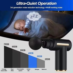 Premium USB Rechargeable Deep Tissue Massager with Multi-Adj Pads & Long Battery Life